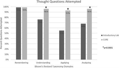 A Culturally Responsive Curricular Revision to Improve Engagement and Learning in an Undergraduate Microbiology Lab Course